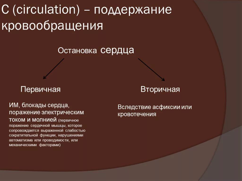 Первичная остановка сердца причины. Типы остановки кровообращения. Причины остановки кровообращения первичная и вторичная. Виды первичной остановки сердца. Варианты остановки кровообращения