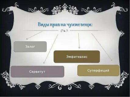 Право на чужую вещь не включало римское