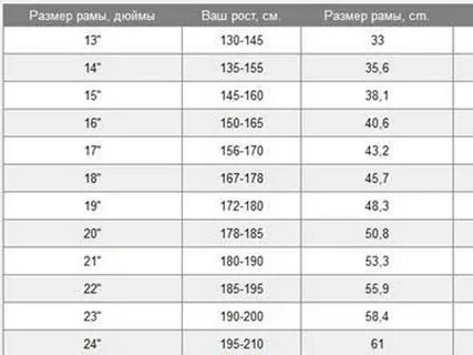 Ростовка это