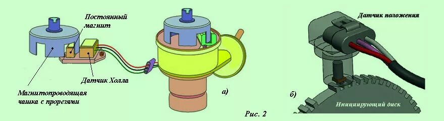 Датчик коленвала холла схема включения. Датчик скорости на эффекте холла. Импульсный датчик холла двухконтактный. Датчик коленвала на эффекте холла. Датчик холла инжектор