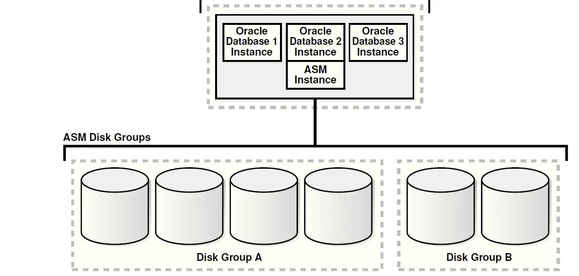 Oracle cluster. The oracle. oracle экземпляр бд. oracle сервер. инстанс бд это.