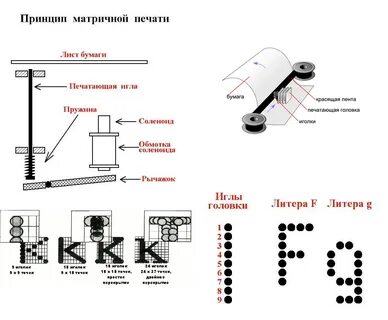 Матричный принцип