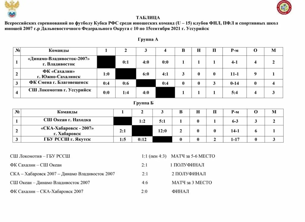 Таблица кубка россии на сегодня. Программа соревнований по футболу. Кубок РФС 2008 Г.Р по футболу. Цель соревнований по футболу. Таблица кубкового соревнования.