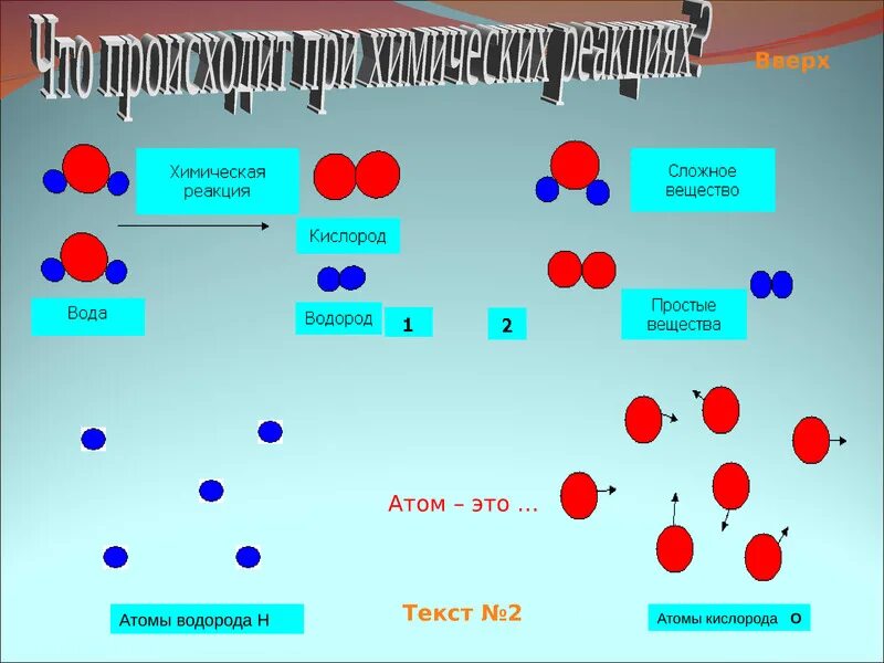Химические реакции. Физическая реакция это в химии. Молекулы при химических реакциях. Типы физических реакций. Любое сложное вещество содержащее атомы кислорода