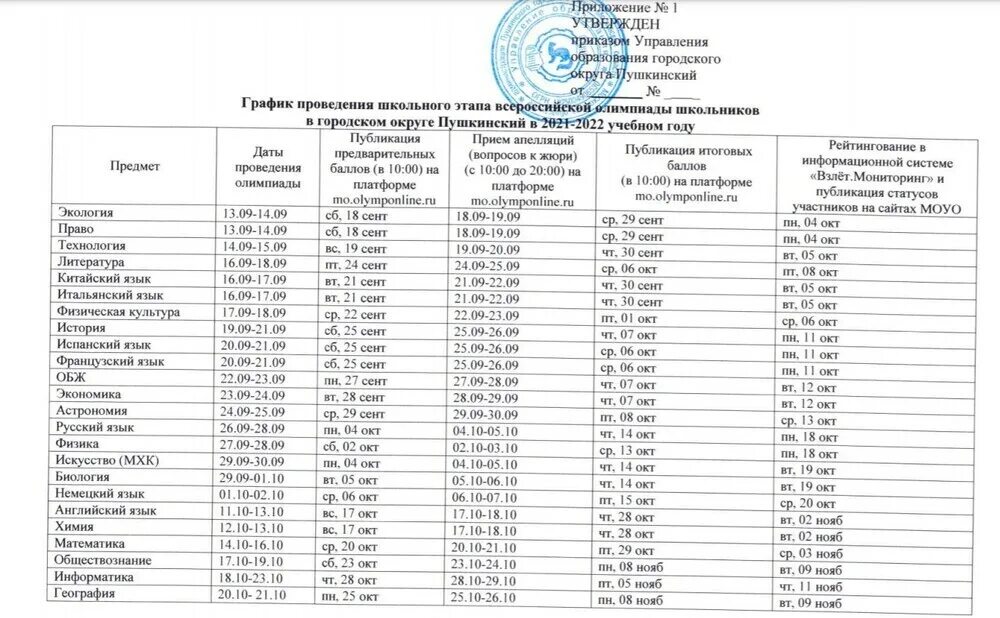 График школьного этапа Всероссийской олимпиады школьников 2022-2023. График ВСОШ 2022 Московская область. График проведения школьных олимпиад 2022-2023. Расписание школьного этапа Всероссийской олимпиады школьников 2022/2023. 3 февраля 2024 домашний