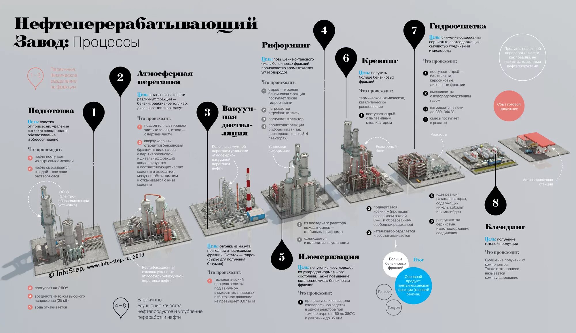 Этапы переработки нефти в схемах. Крупнейшие нпз россии на карте. Переработка нефти схема первичная и вторичная. Центры нефтепереработки в россии. Крупные центры нефтепереработки в россии на карте.