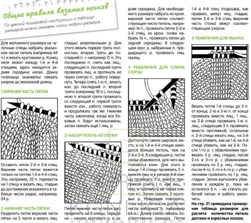 Укрепленная пятка спицами описание