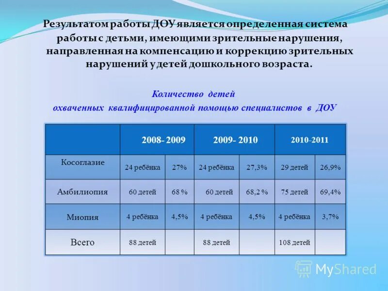 опрос родителей в доу. итоги работы детский сад. итоги работы детский сад. итоги работы детский сад. итоги работы детский сад.