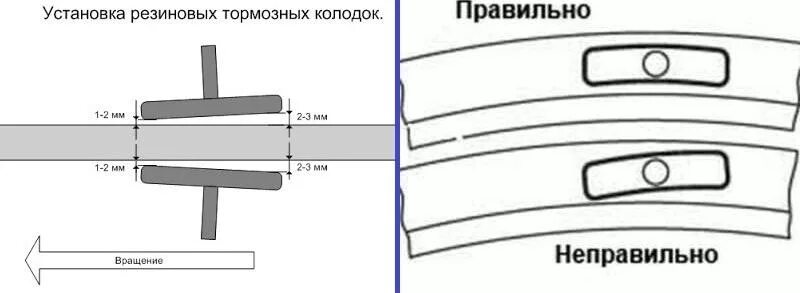 Толщина колодок с сетчато проволочным. Тормозная колодка для велосипеда дисковые 6l342. Тормоза v-Brake схема. Колодки тормозные велосипедные для дисковых тормозов 9ak. Толщина велосипедных тормозных колодок.