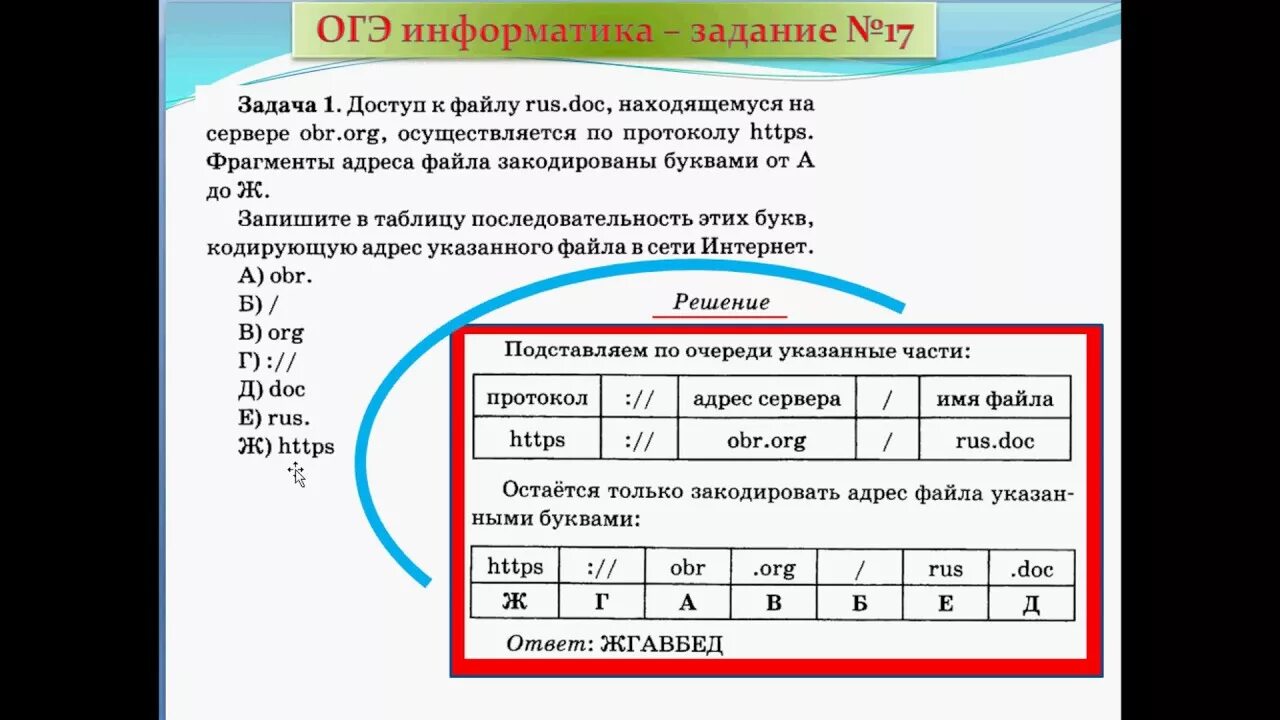 Задачи по информатике. ОГЭ Информатика. Информатика 9 класс задания. Ссылка ОГЭ Информатика. Как делать 7 задание по информатике