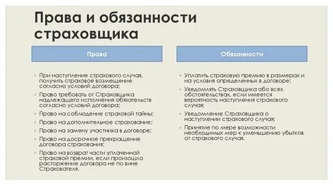 Плата страхователя за страхование это