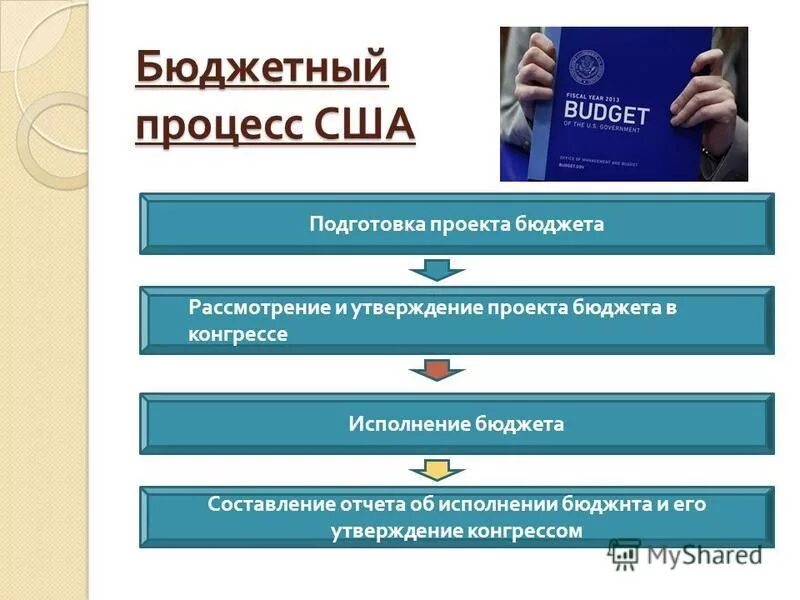 Тема доклада бюджет