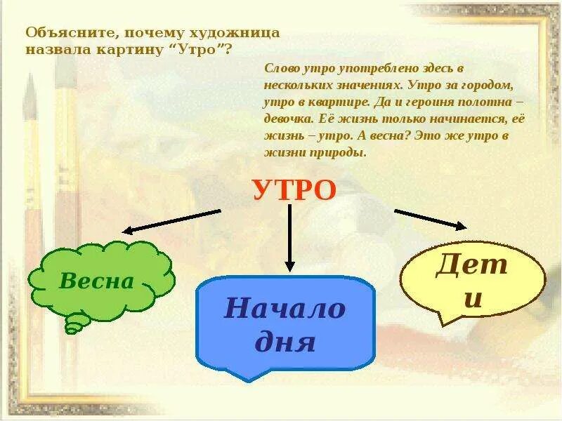 Утро называться. Почему картина называется утро. Значение слова утро. Пояснение слова утро года. Почему картина утро называется утро.