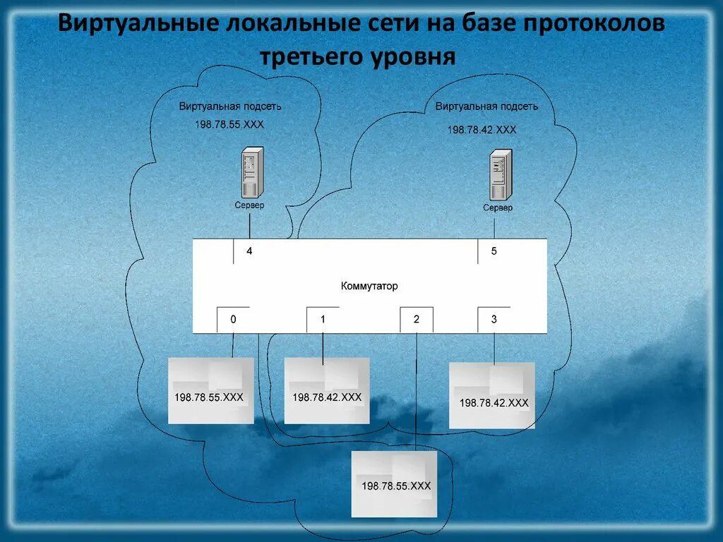 Виртуальные компьютерные сети. Виртуальные локальные сети VLAN. Виртуальная локальная сеть схема. Виртуальные сети внутри локальной сети. Сеть 3 уровня