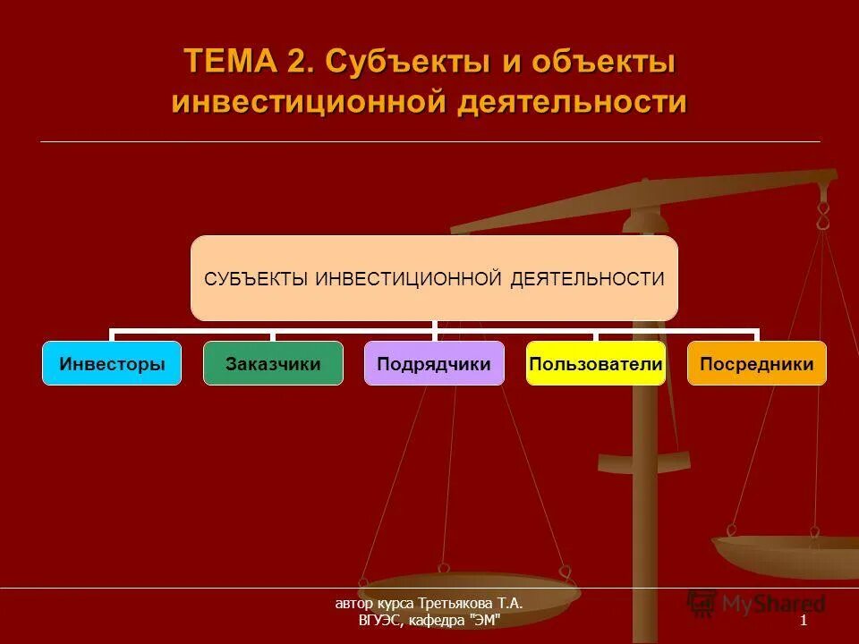 Исполнитель является субъектом. Субъекты и объекты инвестиционной деятельности. Субъекты инвестиционной деятельности. Субъекты и объекты инвестиционной деятельности презентация. Субъектами инвестиционной деятельности являются.