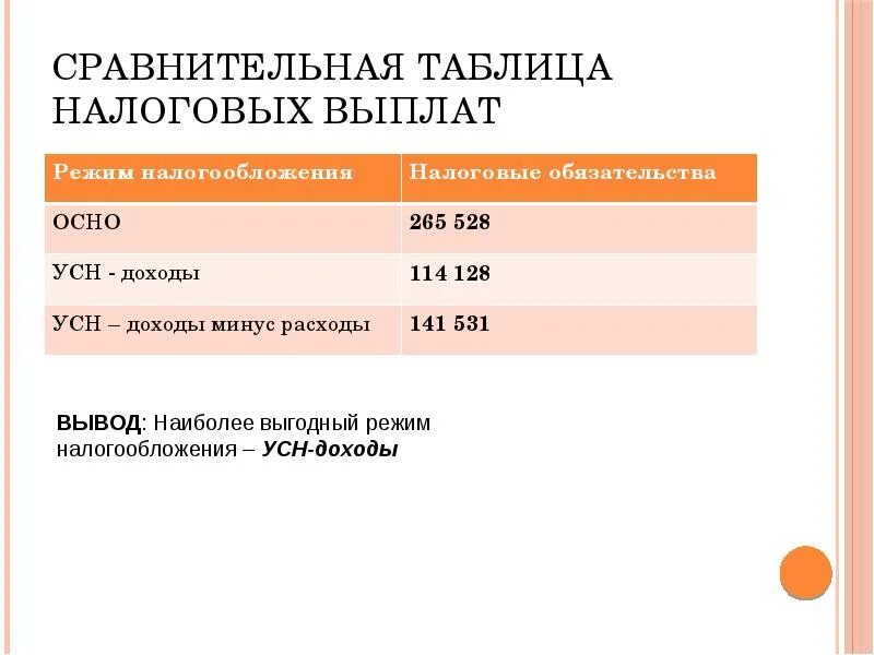 Сравнительная таблица налоговых режимов. Таблица сравнения налогов. Налоговые режимы таблица. Таблица с налоговым режимом. Сравнение налогов таблица