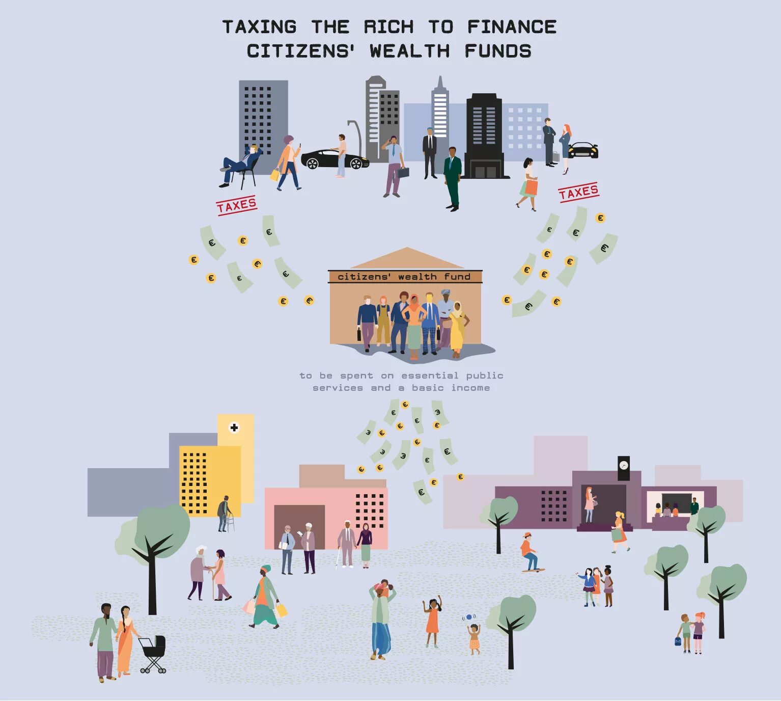Public finance. Sovereign Wealth Fund Institute картинки для презентации. Паблик про финансы. Public Business and Citizens.