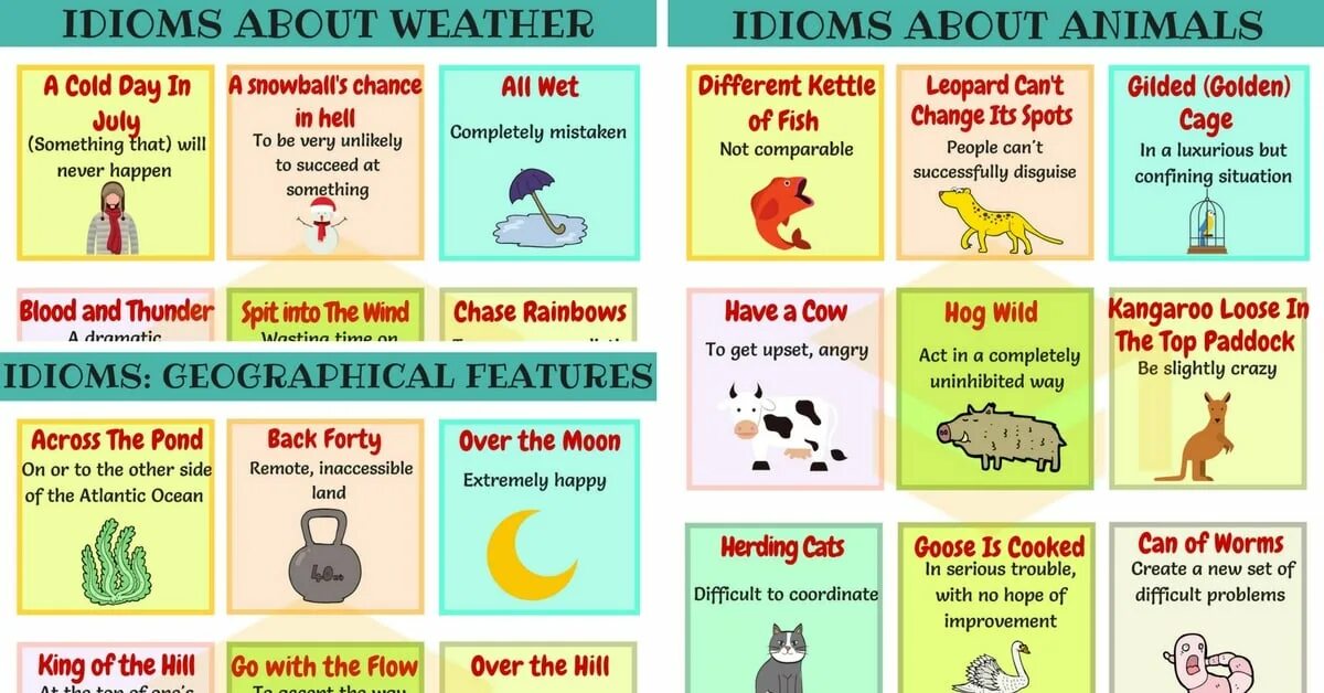 Side meaning. Идиомы на английском. Idioms in English. Английский язык. Идиомы. Идиомы с животными на английском.