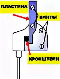 Как вставить иглу в швейную машинку