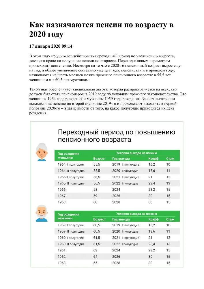 Повышение трудовых пенсий в беларуси 2024 году. Пенсионный Возраст в Белоруссии в 2022. Пенсионный Возраст по старости в 2020 году. Пенсионный Возраст в Беларуси в 2020. Страховая пенсия по старости в 2022 Возраст.