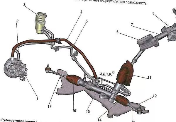 Гур 9. Система гидроусилителя руля Lancer 9. Система ГУР Лансер 9. Шланг гидроусилителя руля Лансер 9. Mitsubishi Lancer шланг Высоково давление.