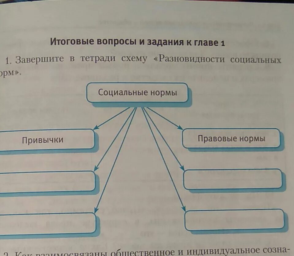 Разновидности социальных норм схема. Социальные нормы схема. Схема формы социальных норм. Завершите в тетради схему разновидности социальных норм. Какой вид социальных норм иллюстрирует изображение