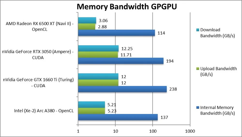 Intel arc тесты. Intel arc a380. intel arc a380 windforce. furmark intel arc380. gigabyte intel arc380 test.