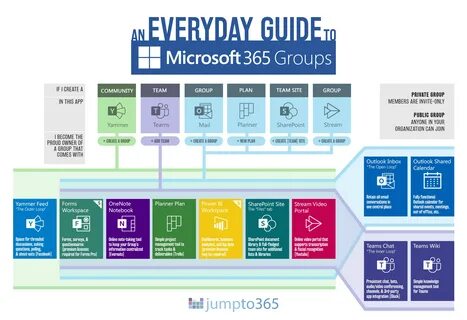 Office 365 tool