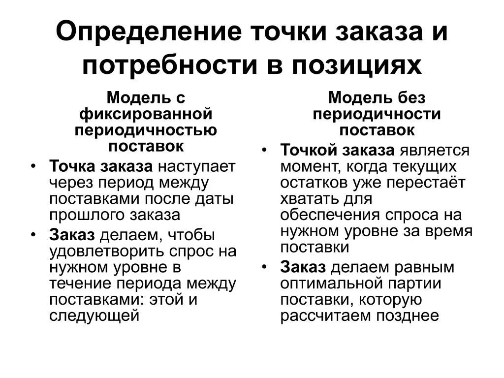 Точка заказа это. Определить точку заказа. Расчет точки заказа. Определение точки заказа. Точка заказа формула.