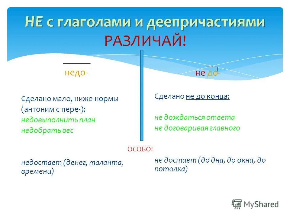 Правописание приставки недо. Правописание не с глаголом,деепричастием, местоимением,числительным. При первом взгляде на неподвижно. При появлении температуры можно заподозрить. Написание недо с глаголами.