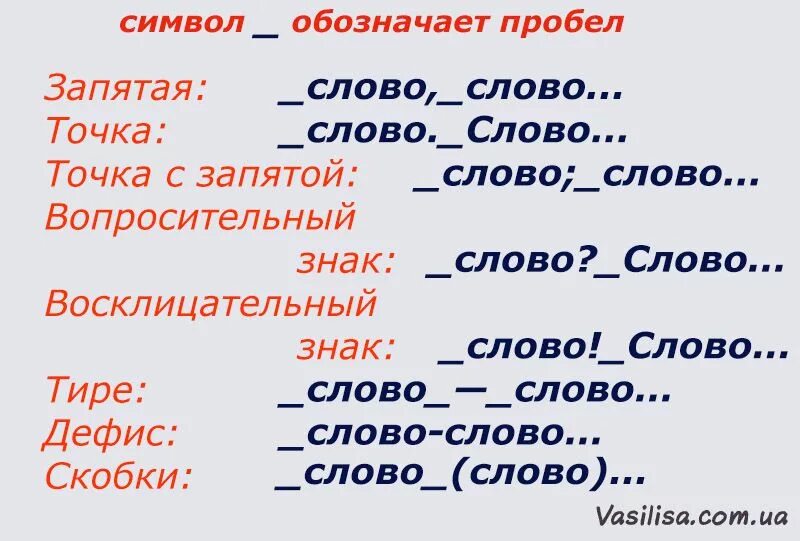 Нужен ставить пробел перед. Как ставить пробел после запятой. Запятая с пробелом. Как правильно ставить пробелы. Ставится ли пробел после запятой.