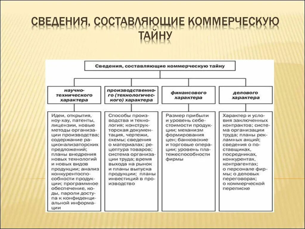 Содержит коммерческую тайну. Перечень информации составляющей коммерческую тайну организации. классификация сведений составляющих коммерческую тайну. перечень сведений составляющих коммерческую тайну компании. сведения относящиеся к коммерческой тайне.