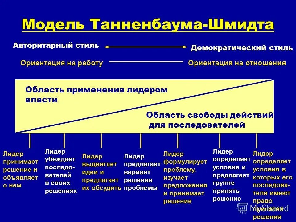 Servant leadership. Предложение с succeed in. Research leader. Research leader. Research leader.