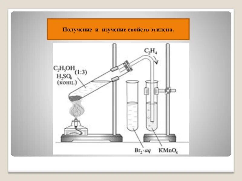 Прибор для получения этилена. Прибор для получения этилена в лаборатории. Прибор для получения метана. Получение этилена лабораторная работа. Тема этилен