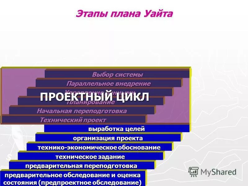 схема личного профессионального плана. построение личного профессионального плана. карьерный план пример. личный профессиональный план. план профессионального и личностного роста.