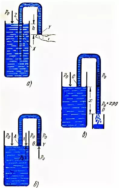 Переливания жидкости в сосудах. Принцип сифона перекачивание жидкости. Принцип сифона перекачивание жидкости давление. Принцип действия сифона физика. Сифонный эффект физика.