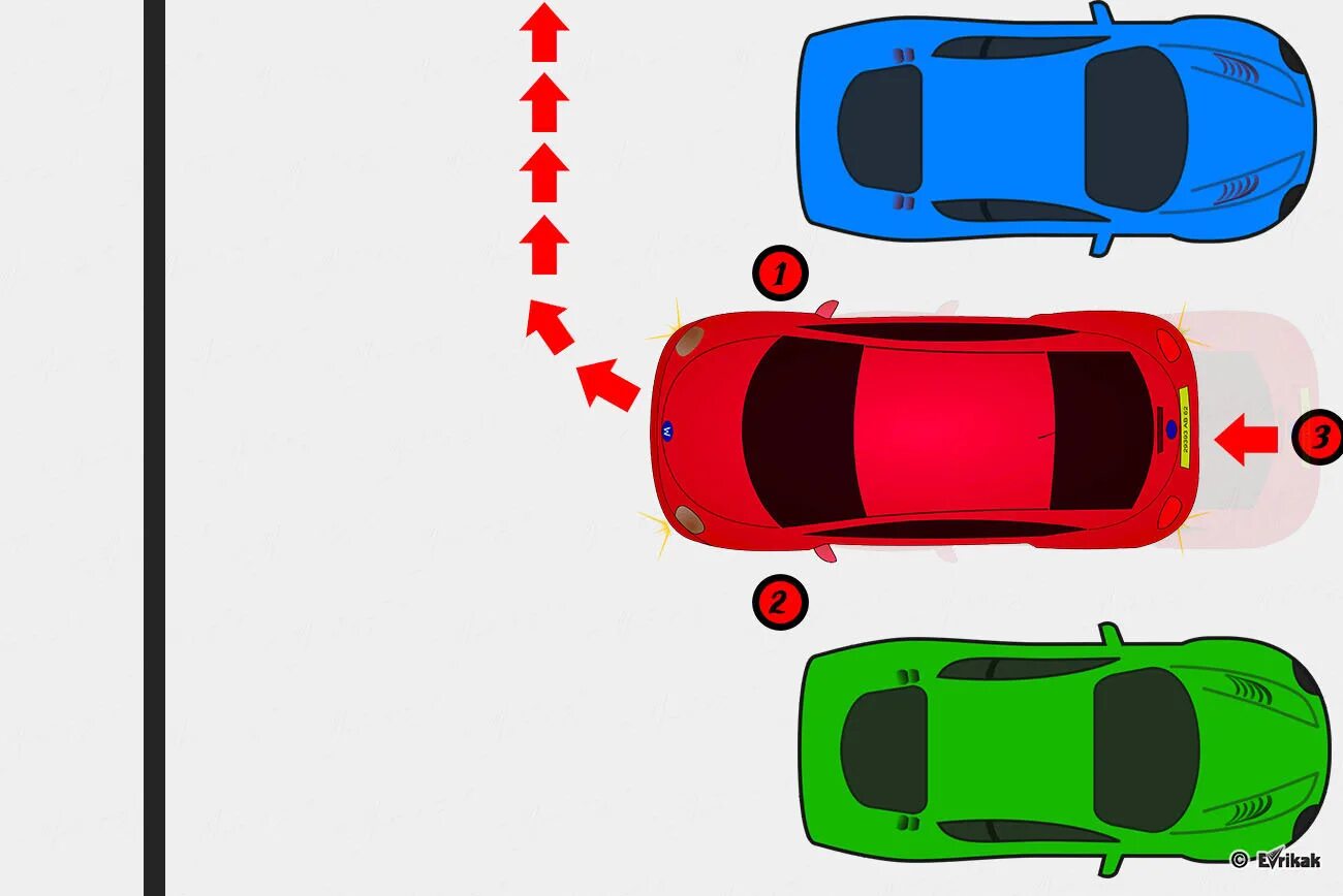 Выезд с парковки передним ходом. Схема выезда с парковки. Правильная парковка автомобиля. Выезд с парковки задом схема. Выезд задом