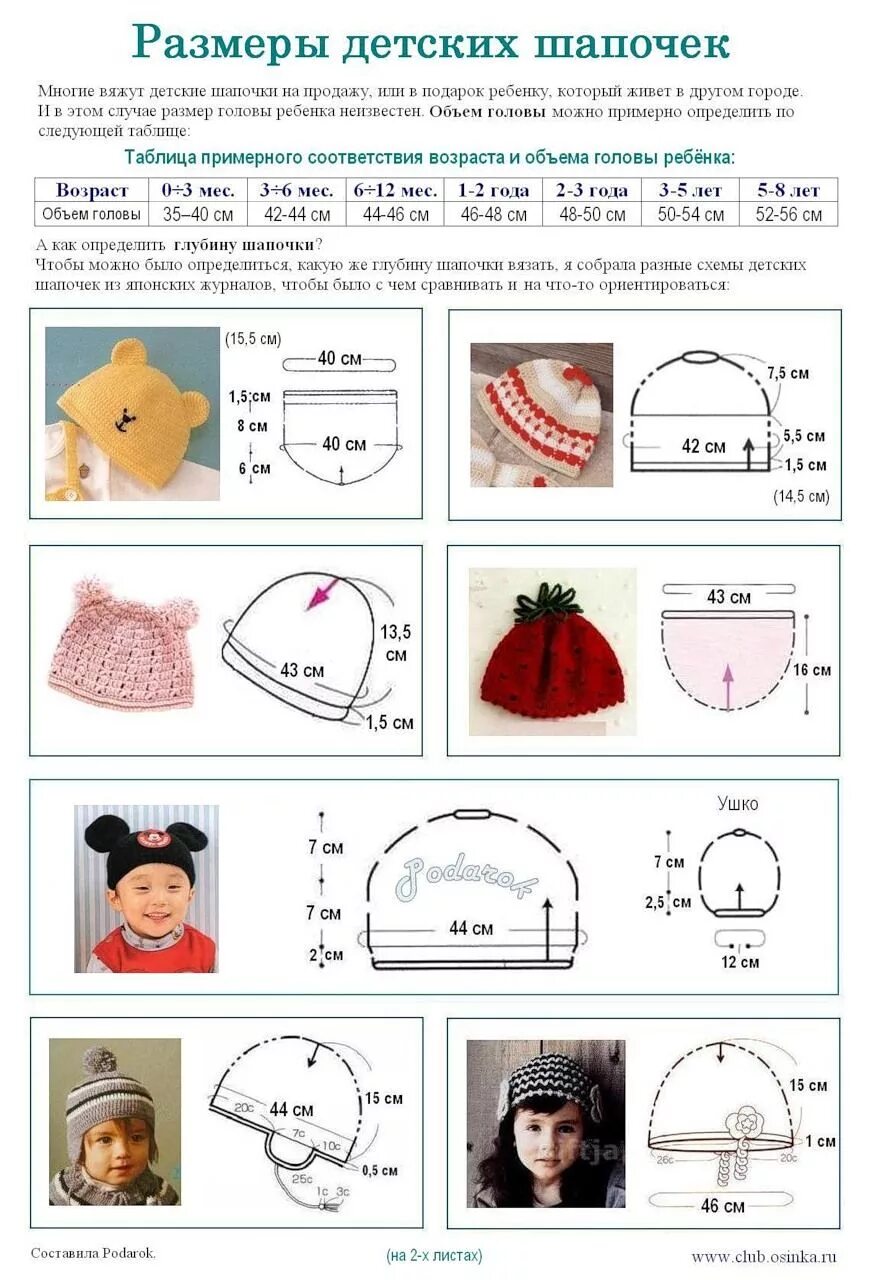 Шапка ребенку при какой температуре. Размер вязаной шапки для ребенка крючком на 2 года. Таблица размеров шапок для детей по возрасту для вязания спицами. Шапочка для девочки спицами 1 год Размеры. Объем головы новорожденного для вязания шапочки на спицах.
