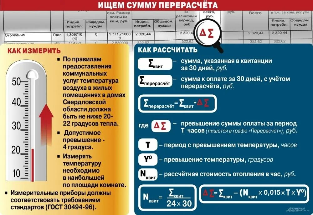 Температура в комнате 22
