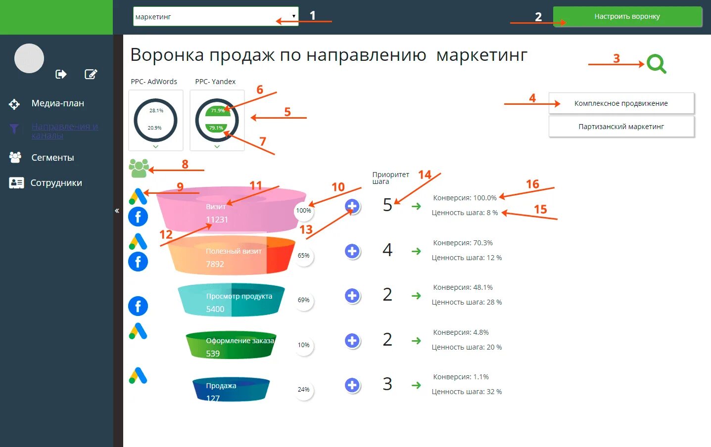 Купить тг канал живой. Воронка продаж. Конверсионная воронка продаж. Воронка продаж в маркетинге. Воронка продаж в телеграм.