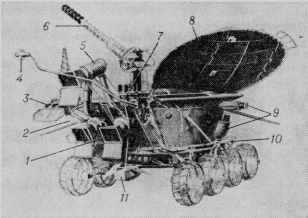 Самоходный аппарат совершивший путешествие по луне. Луноход 2 схема. Луноход-1 и Луноход-2. Самоходный аппарат Луноход 1. Луноход-1 схема.