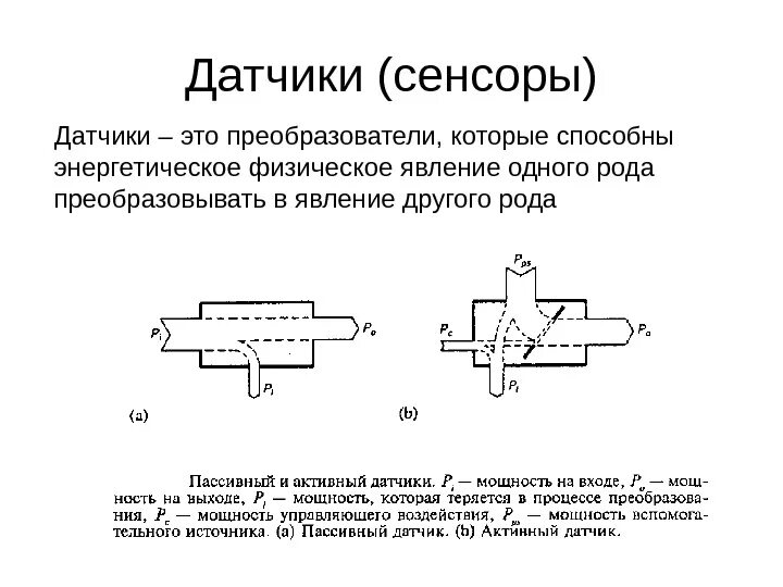 Активность детектора