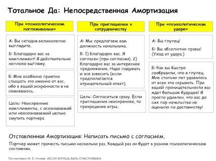 Амортизация ответ
