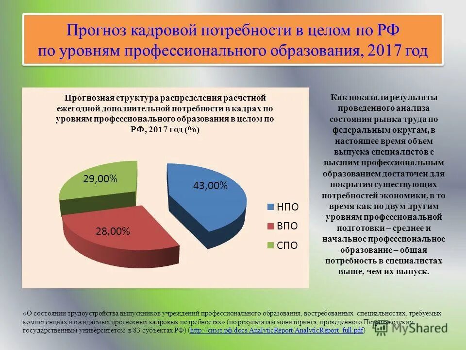 структура кадровых потребностей. кадровый прогноз. прогноз кадровой потребности. прогноз кадровой потребности. кадровый прогноз.