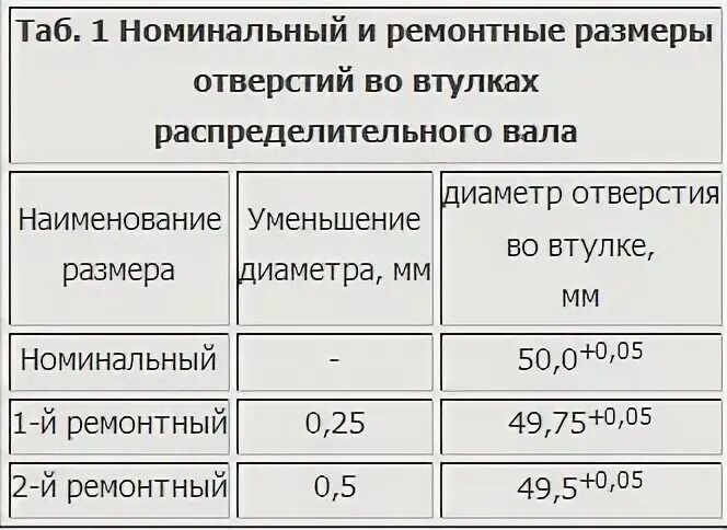 Ремонтные размеры валов. Диаметр шеек коленвала ЗМЗ 402. Диаметр шеек коленвала ГАЗ 66. Диаметр шеек коленвала ГАЗ 53. Размер шеек коленчатого вала ГАЗ-53.