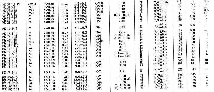 Коэффициент укорочения коаксиального кабеля. Коэффициент укорочения кабеля рк50. Коэффициент укорочения кабеля рк50. Коэффициент кабеля таблица. Коэффициент кабеля таблица.
