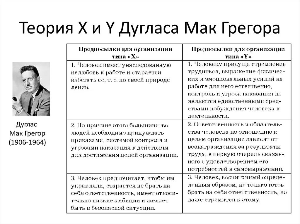 Что должно быть в теории. Теория x и теория y Дугласа МАКГРЕГОРА. Теория x и теория y (д. МАКГРЕГОР. Дуглас Мак-Грегор теория x и теория y. Теория Дугласа МАКГРЕГОРА.