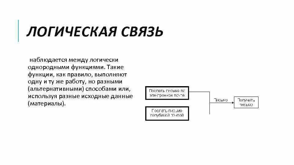 Слова логической связи. Логические связи. Внутренние логические связи. Логические связи в логике. Взаимосвязь между логическими элементами.