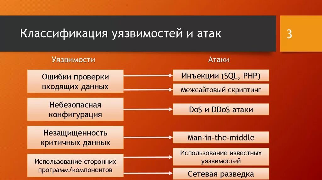 Угрозы информационной атаки. Общая классификация уязвимостей. Классификация уязвимостей систем безопасности. Классификационные схемы уязвимостей и атак. Типы атак на информационные системы.