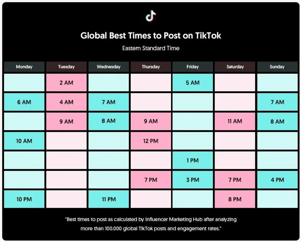 Тик ток выкладывание. Global best time to Post on TIKTOK. Лучшее время для публикации в тик ток. Лучшее время для постов в тик ток. Время для рекомендации тик тока.